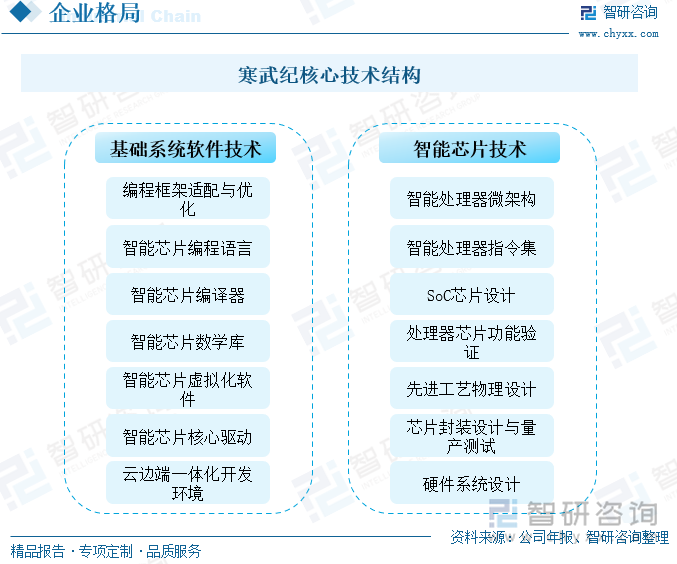 智能硬件发展趋势：AI芯片引领新风向的简单介绍