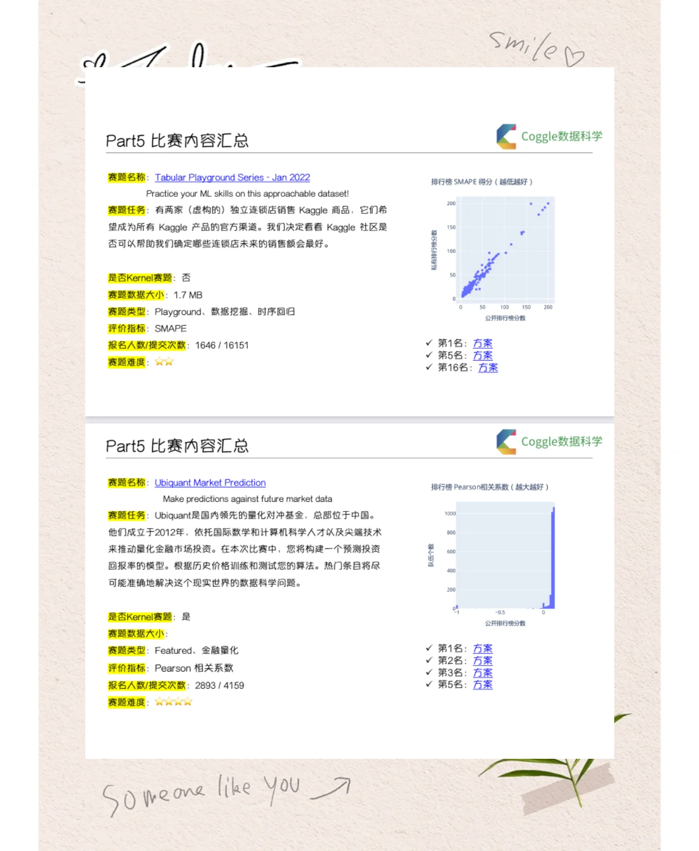 Kaggle竞赛：入门到进阶指南(还有kaggle上面的数据挖掘竞赛)