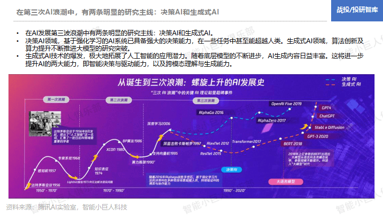 AI如何改变游戏产业的发展(ai如何改变游戏产业的发展趋势)