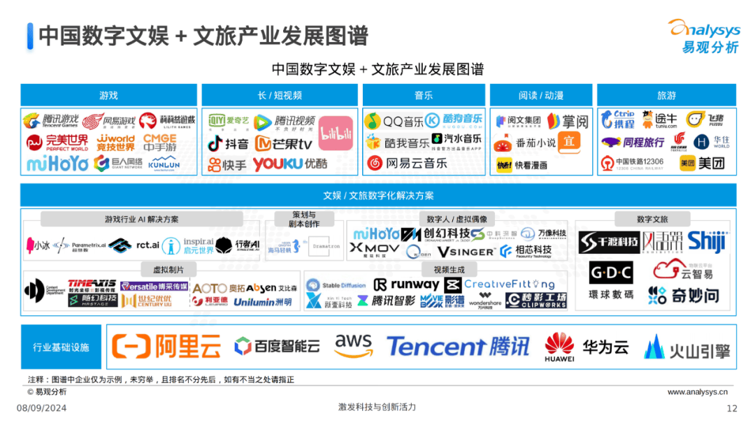 人工智能对社交网络生态的深远影响