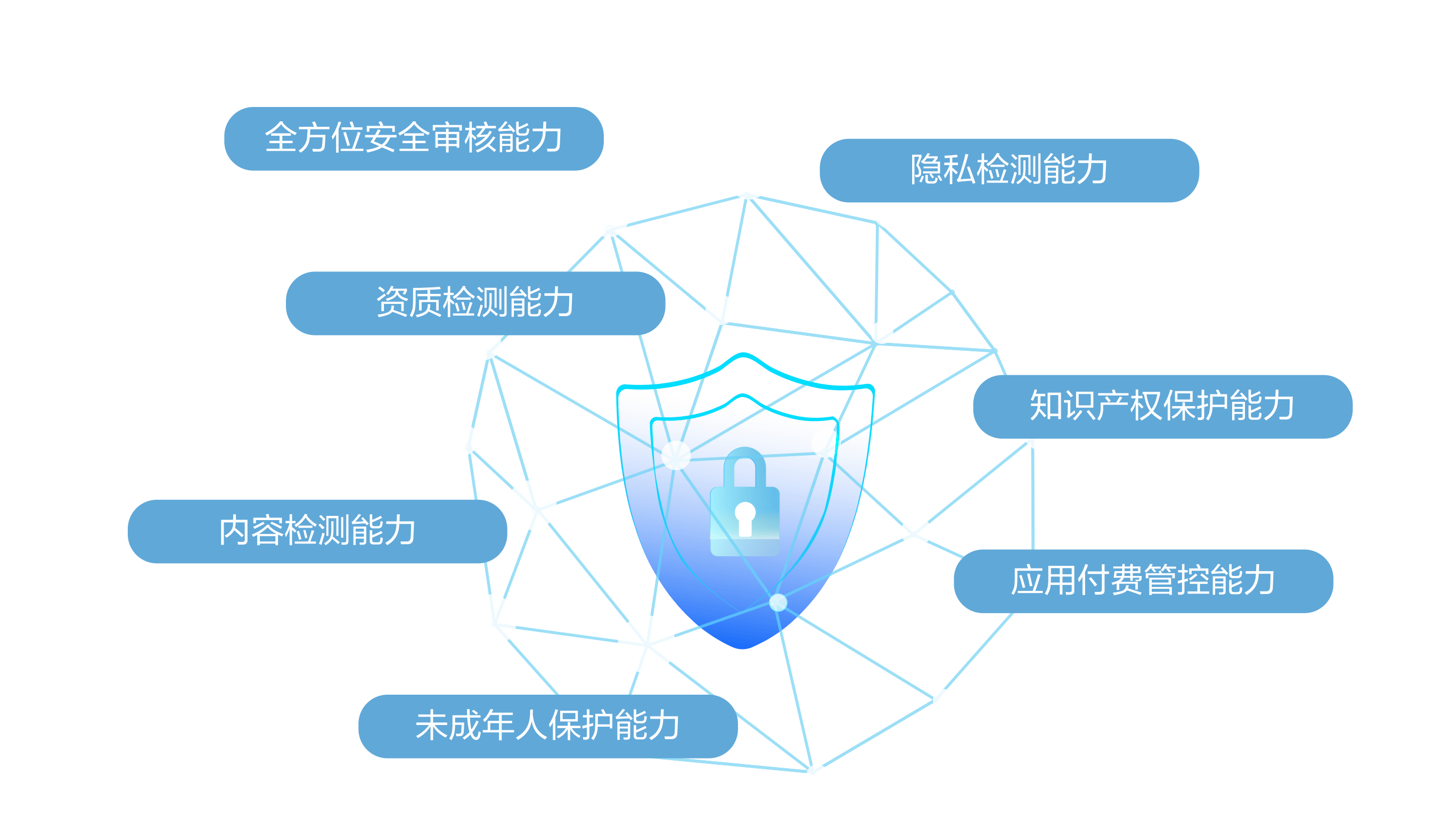人工智能伦理：隐私与安全的平衡