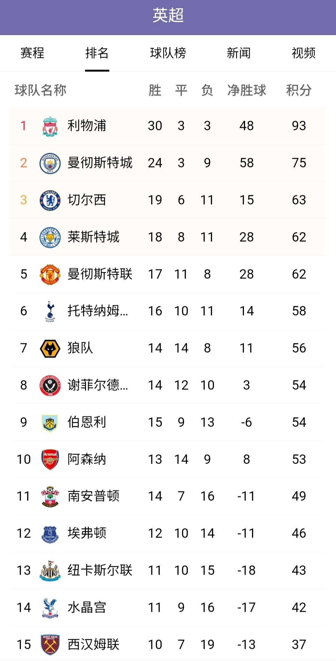 包含勒沃库森经历惨败欧冠席位岌岌可危的词条