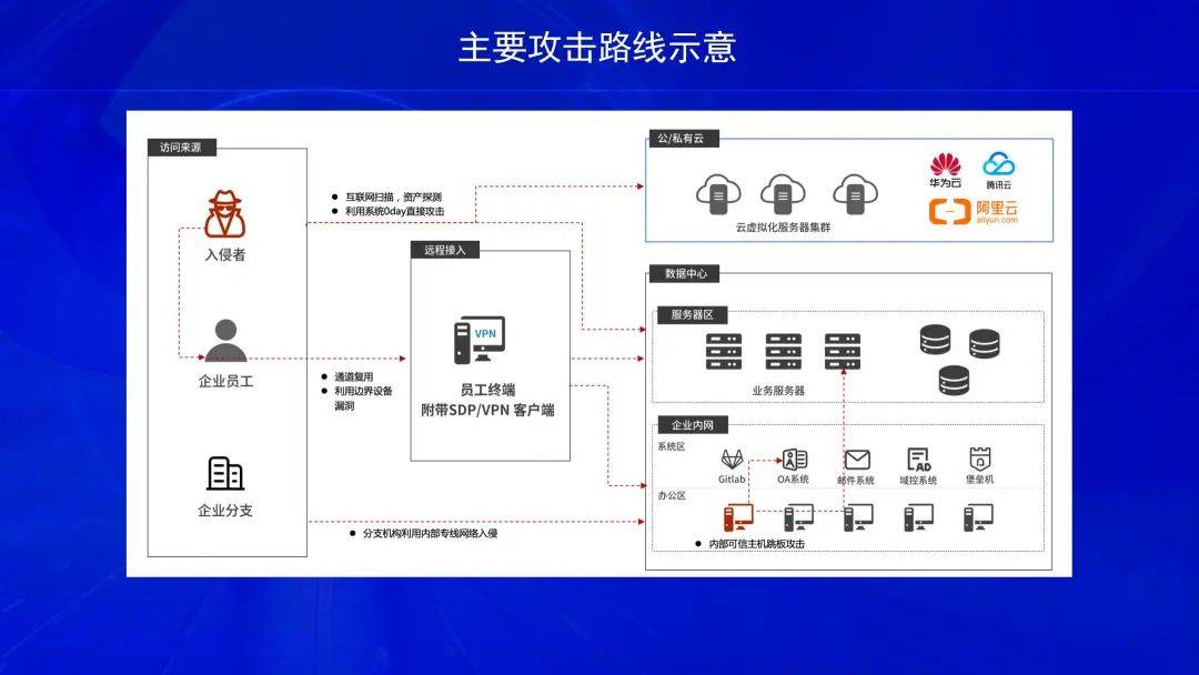 进攻手段多样化，给对手制造不小困扰！